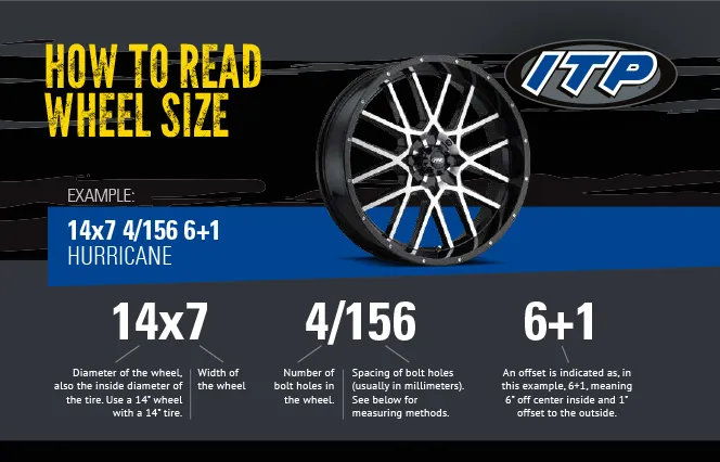 ITP-flyer-wheel-size-bolt-pattern